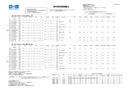 南米東岸航路輸出 - MOL JAPAN