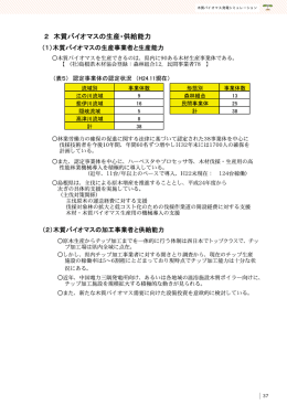 木質バイオマス発電シミュレーション
