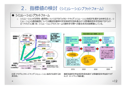 2．指標値の検討（シミュレーションプラットフォーム）