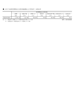 公共下水道供用開始公示済区域面積および普及率・水洗化率