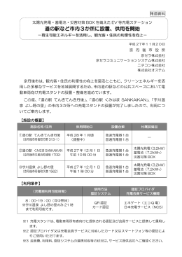 道の駅など市内3か所に設置、供用を開始