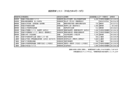 道路更新リスト（平成25年4月～9月）