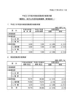 (単位：億円、％) 金額 伸率 (1)財政融資 - - - - (2)産業投資 - - -