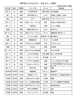 神戸まちづくりセンター 自主グループ紹介