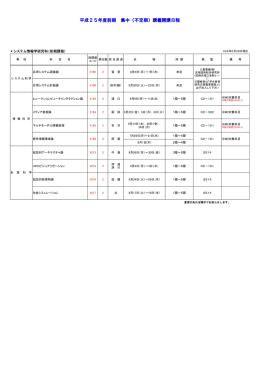 平成25年度前期 集中（不定期）講義開講日程