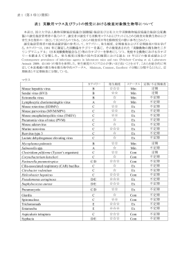 表1 実験用マウス及びラットの授受における検査対象微生物等について