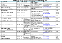 北海道がんセンター がん患者会活動サロン登録状況