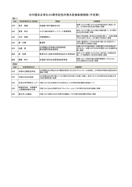 日中国交正常化40周年記念外務大臣表彰候補者（不定期）（PDF）