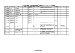 熊本県立劇場 伝承芸能調査事業 市町村別データーベース（下益城郡）