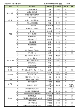 穴川コミュニティセンター 平成24年11月25日 現在 No5 1 2 3 4 英語 5