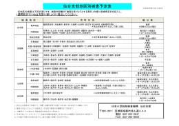 H28年仙台支部地区別予定表（27年11月改定版） (1)
