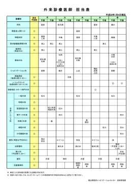 PDFファイル：124KB - 国立障害者リハビリテーションセンター