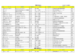 子育てサロン （H26.5.31現在） 障がい者サロン