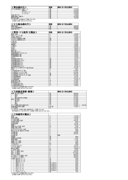 ＜箏糸締め代＞ ＜十七絃糸締め代＞ ＜琴用・十七絃用 付属品