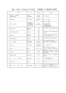 下関海の日協賛会事業一覧(PDF文書)