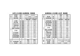 白河&rArr;大内宿&rArr;会津若松 時刻表 会津若松&rArr;大内宿&rArr;白河 時刻表
