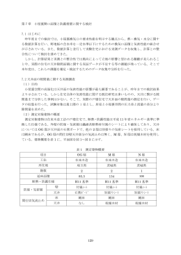 129 第7章 小屋裏開口面積と防露措置に関する検討 7.1 はじめに