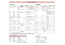 アメリカ村DROP レンタル機材リスト