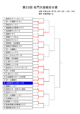 第23回 名門大会組合せ表