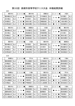 10高校生大会結果（PDF）