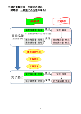 三郷市景観計画 手続きの流れ （概略版：一戸建ての住宅の場合）
