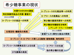 希少糖事業の現状