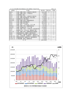 早期高糖、多収、耐倒伏性