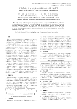 木質系バイオマスからの糖抽出法に関する研究 要旨100910