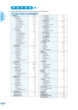 損 益 計 算 書