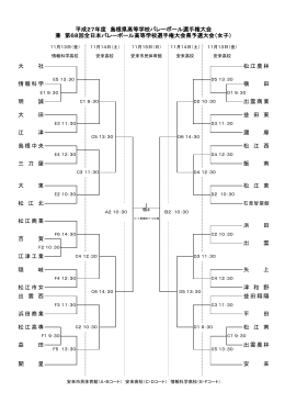 益 田 出雲農林 開 星 安 来 松江市女 津 和 野 出 雲 西 益田翔陽 浜田