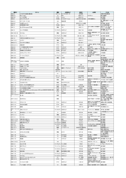 撮影日 タイトル 種類 放送局など 放送日 出演者 ロケ地 2008.4