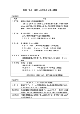 市のおもな協力経緯（PDF：90KB）