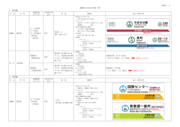 副駅名広告表示内容一覧 1．南北線 2．東西線