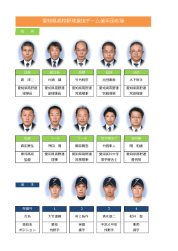 愛知県高校野球選抜チーム選手団名簿