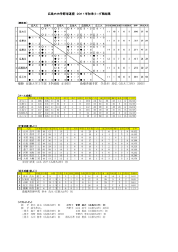2011年秋季リーグ戦成績（PDF）