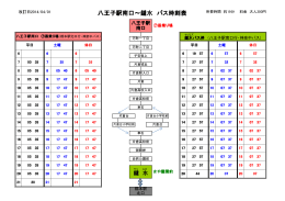 八王子駅南口～鑓水 バス時刻表