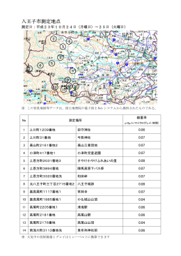 八王子市測定地点
