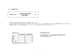 5（1） 実質赤字比率
