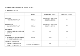 富良野市の健全化判断比率（平成 25 年度）