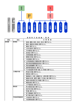 課名 係名 1 条例、規則、訓令、指令、告示に関すること。 2 儀式、褒賞