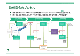欧州指令のプロセス