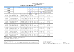 2015/11/20 15:43 07.関東・中京～寧波サービス