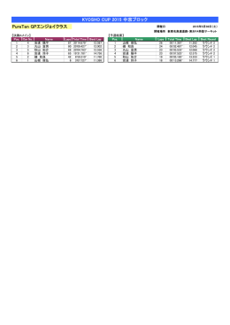 KYOSHO CUP 2015 中京ブロック PureTen GPエンジョイクラス
