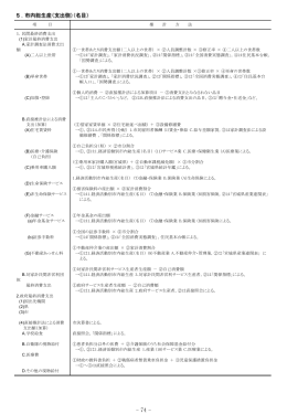 5 ．市内総生産（支出側）（名目）
