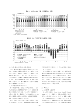 図表 5 カナダのGDP内訳㧔季節調整済u名目) ࿑⴫ 6 ࠞ࠽࠳ߩ㧳㧰㧼೨ᐕ