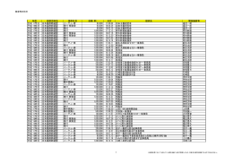 年度 提供団体名 提供名目 金額（円） 日付 提供先 関係議員等 平成17