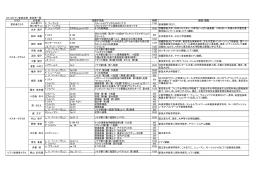 参加者一覧