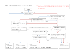 GSPに係る原産品の認定方法フローチャート