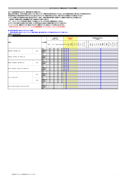 ビバレッジ - スターバックス コーヒー ジャパン