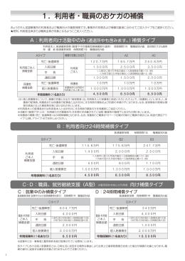 1．利用者・職員のおケガの補償
